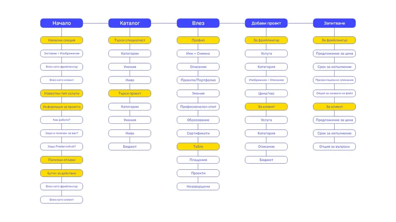 freelancehub web (6)