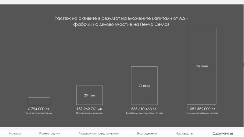 web design projects best ever case study (9)
